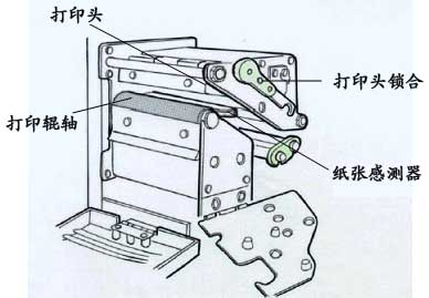 立象Argox G-6000條碼打印機(jī)