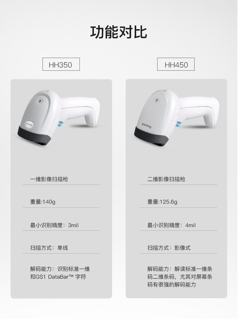 霍尼韋爾HH450