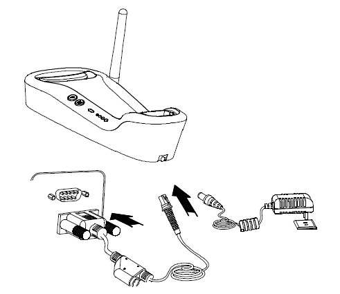 掃描槍與RS232數(shù)據(jù)線的連接