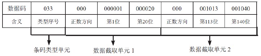 HR2280條碼掃描器關于2D條碼數據截取設置方法