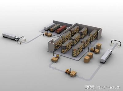 客觀評價電商倉儲外包服務 優勢、劣勢及應用建議