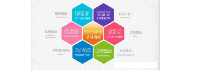 O2O、C2C、B2B、B2C 電子商務模式詳細比較與咨詢指南