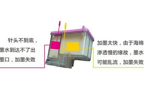 惠普彩色墨盒 惠普彩色墨盒